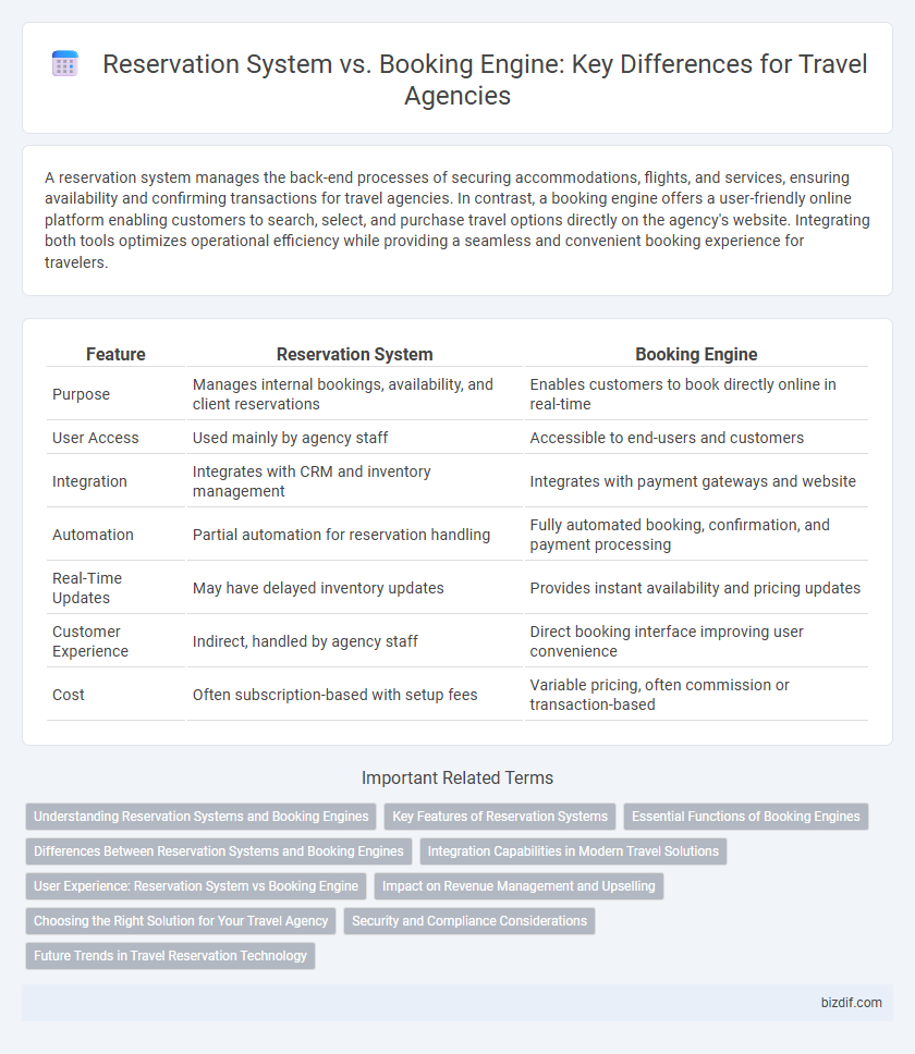 Reservation System vs. Booking Engine: Key Differences for Travel Agencies