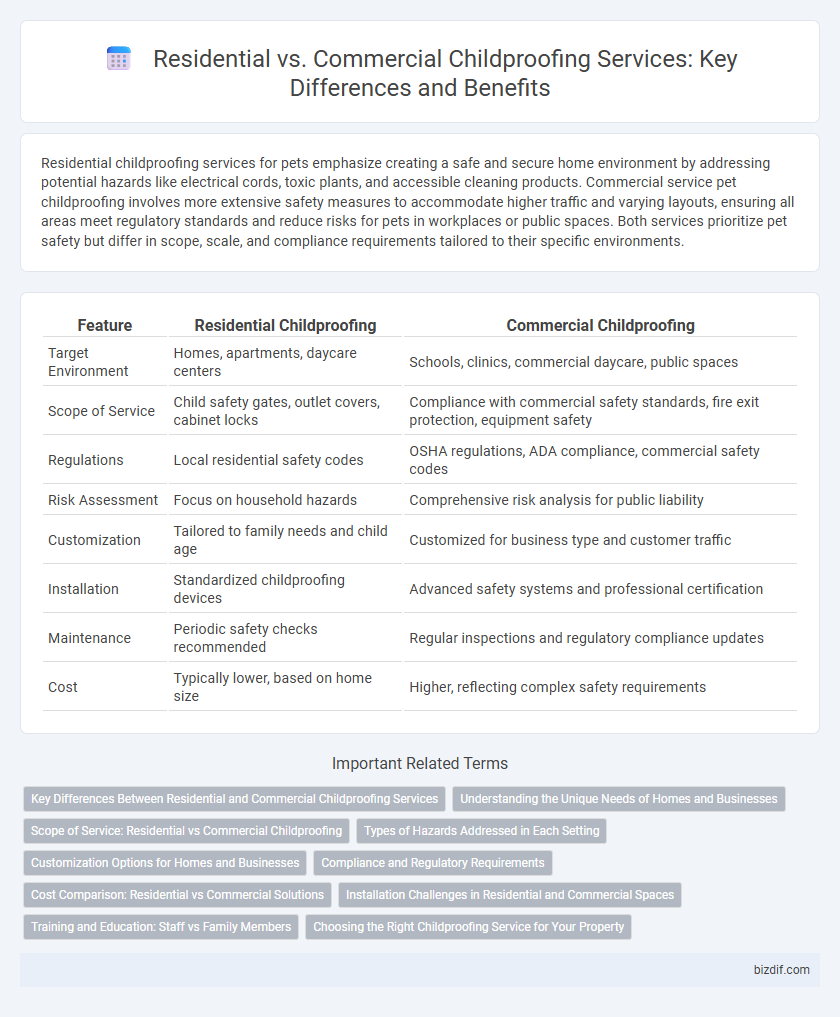 Residential vs. Commercial Childproofing Services: Key Differences and Benefits