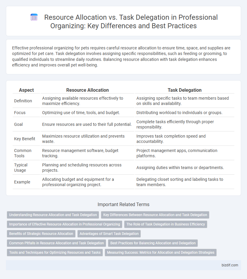 Resource Allocation vs. Task Delegation in Professional Organizing: Key Differences and Best Practices