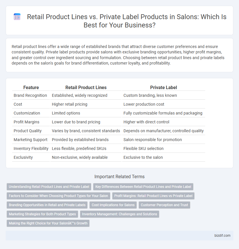 Retail Product Lines vs. Private Label Products in Salons: Which Is Best for Your Business?