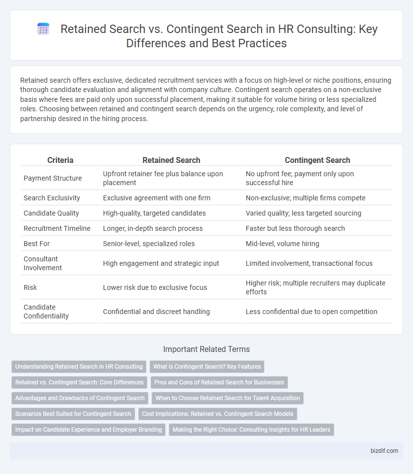 Retained Search vs. Contingent Search in HR Consulting: Key Differences and Best Practices