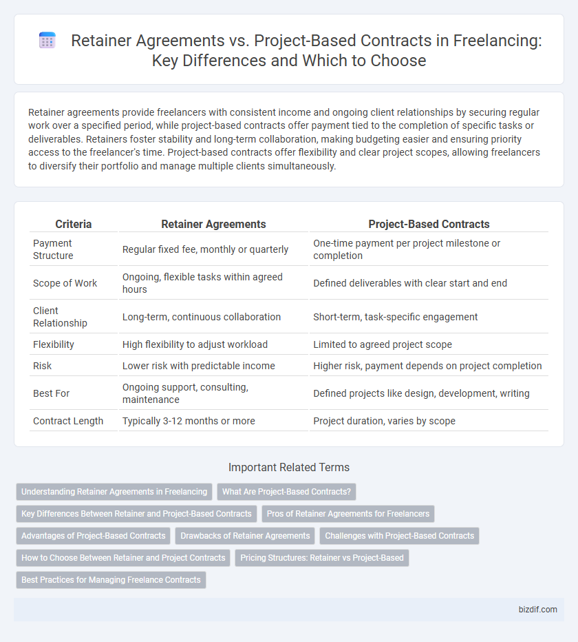 Retainer Agreements vs. Project-Based Contracts in Freelancing: Key Differences and Which to Choose
