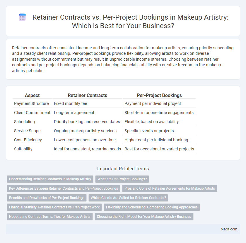 Retainer Contracts vs. Per-Project Bookings in Makeup Artistry: Which is Best for Your Business?