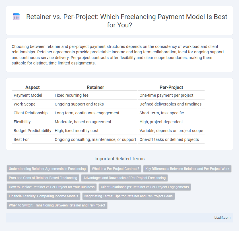 Retainer vs. Per-Project: Which Freelancing Payment Model Is Best for You?