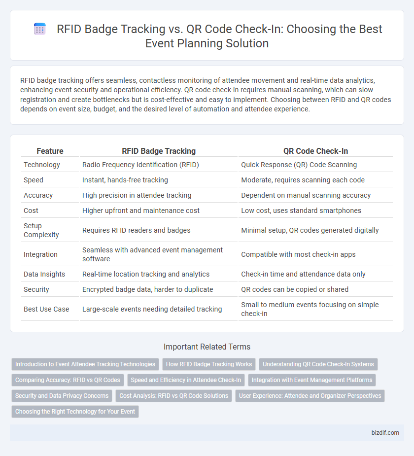 RFID Badge Tracking vs. QR Code Check-In: Choosing the Best Event Planning Solution