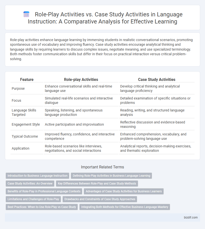 Role-Play Activities vs. Case Study Activities in Language Instruction: A Comparative Analysis for Effective Learning