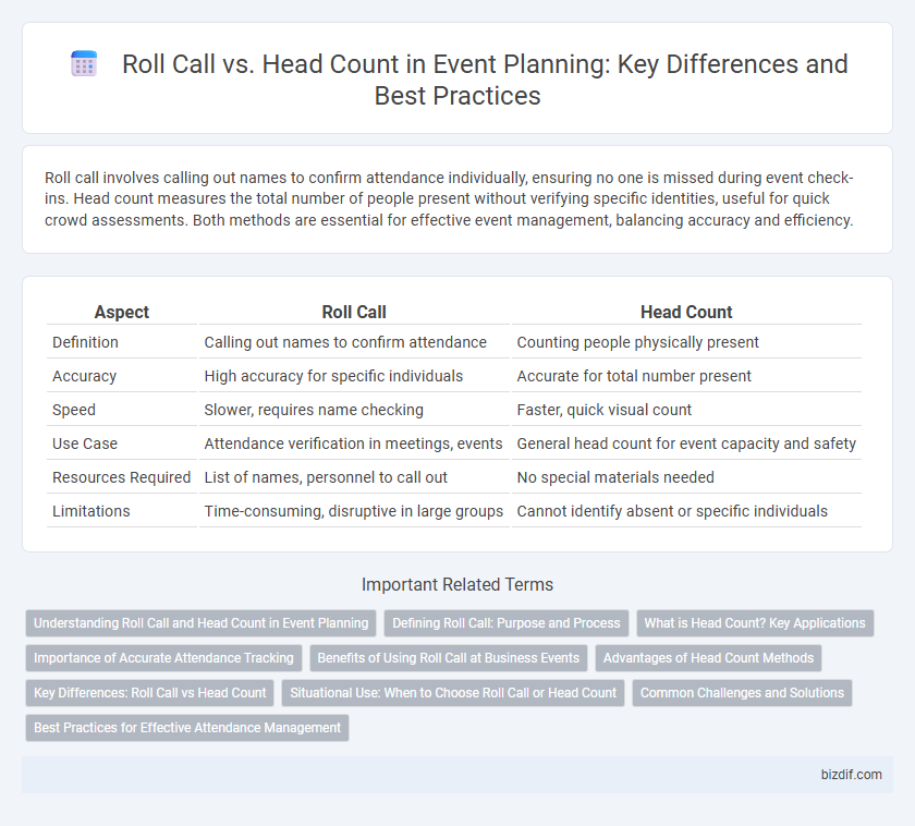 Roll Call vs. Head Count in Event Planning: Key Differences and Best Practices