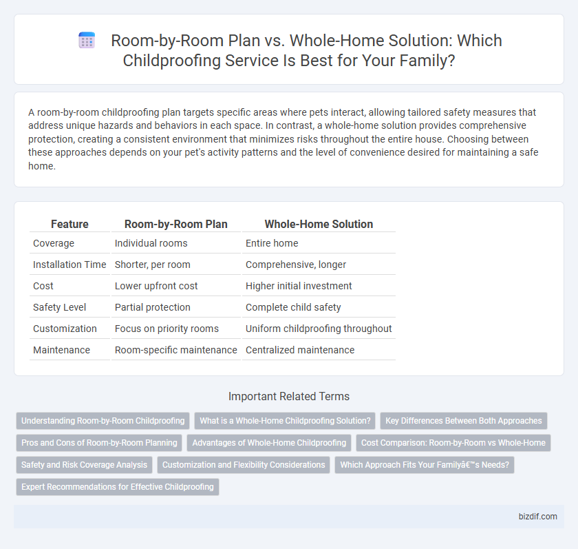 Room-by-Room Plan vs. Whole-Home Solution: Which Childproofing Service Is Best for Your Family?