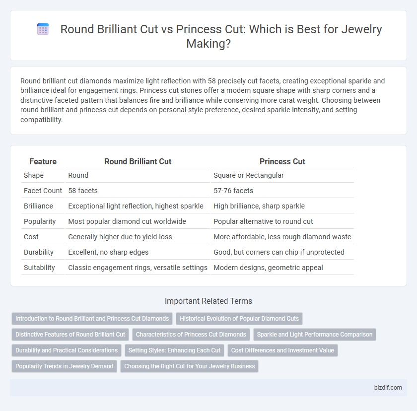 Round Brilliant Cut vs Princess Cut: Which is Best for Jewelry Making?
