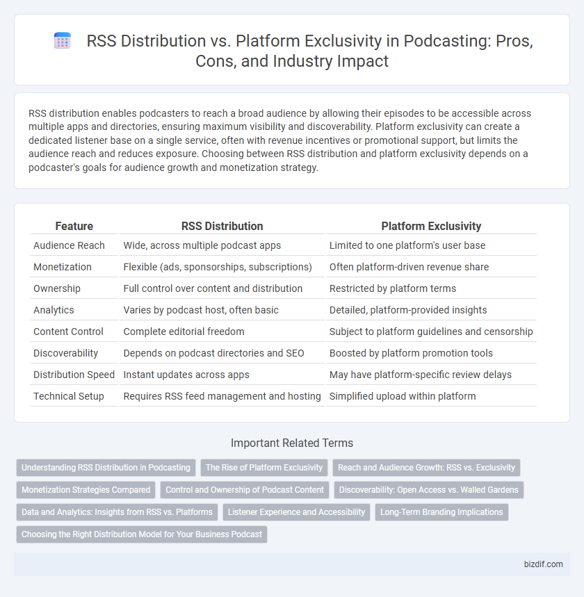 RSS Distribution vs. Platform Exclusivity in Podcasting: Pros, Cons, and Industry Impact
