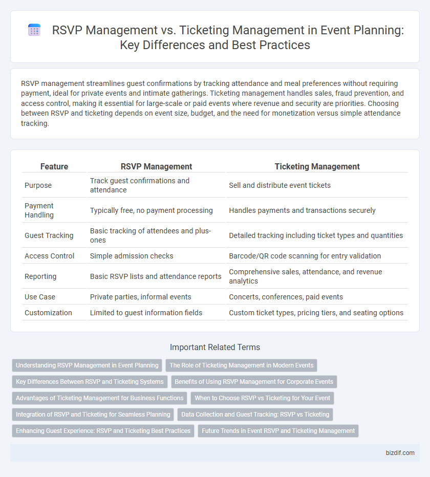 RSVP Management vs. Ticketing Management in Event Planning: Key Differences and Best Practices