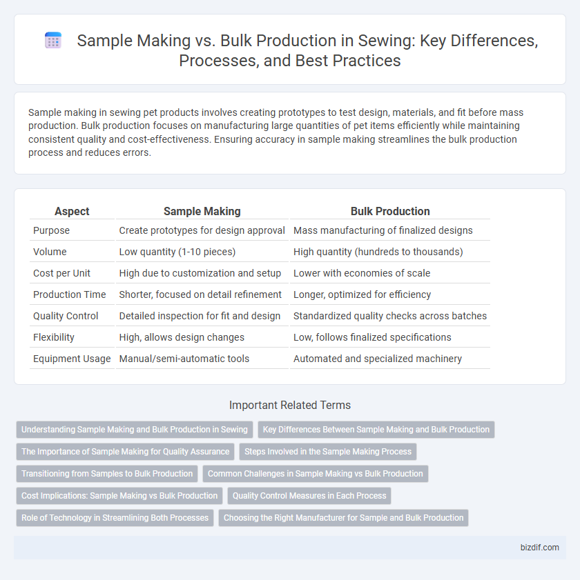 Sample Making vs. Bulk Production in Sewing: Key Differences, Processes, and Best Practices