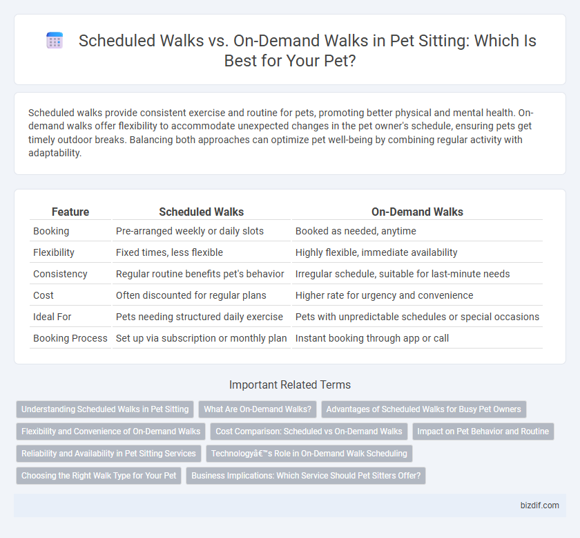 Scheduled Walks vs. On-Demand Walks in Pet Sitting: Which Is Best for Your Pet?