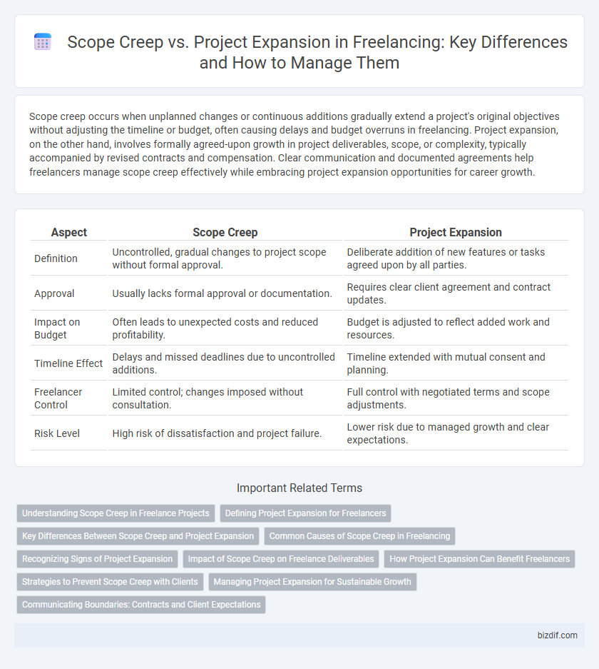 Scope Creep vs. Project Expansion in Freelancing: Key Differences and How to Manage Them