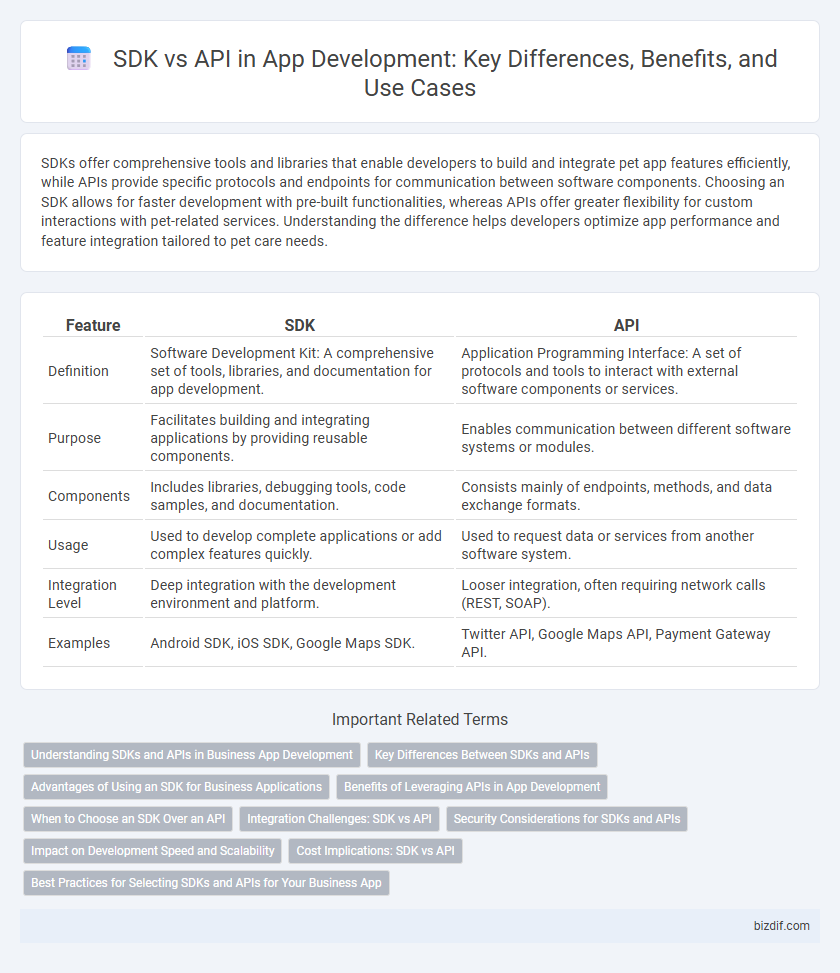 SDK vs API in App Development: Key Differences, Benefits, and Use Cases