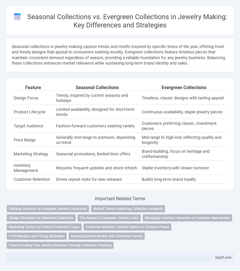 Seasonal Collections vs. Evergreen Collections in Jewelry Making: Key Differences and Strategies