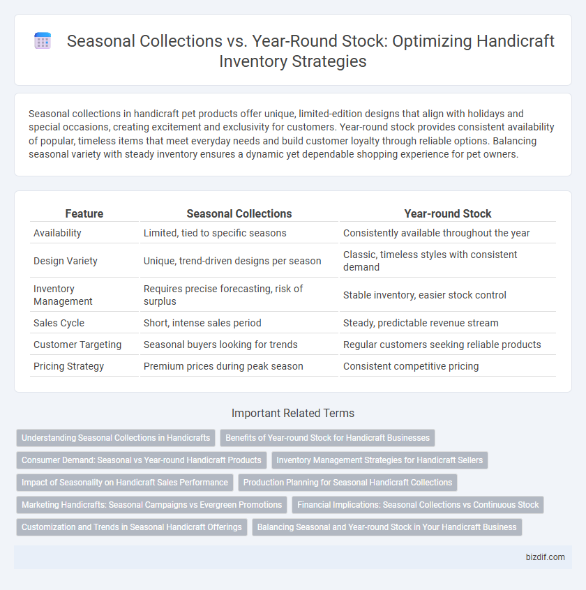 Seasonal Collections vs. Year-Round Stock: Optimizing Handicraft Inventory Strategies