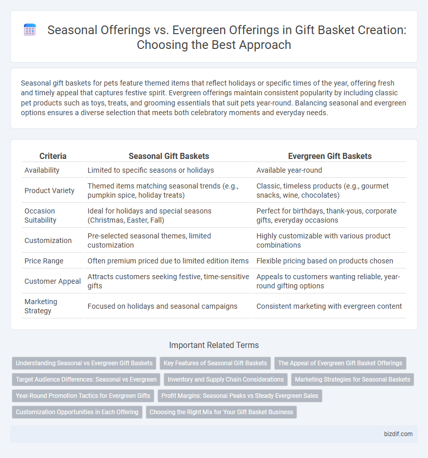 Seasonal Offerings vs. Evergreen Offerings in Gift Basket Creation: Choosing the Best Approach