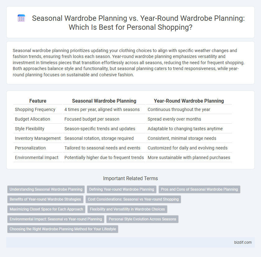 Seasonal Wardrobe Planning vs. Year-Round Wardrobe Planning: Which Is Best for Personal Shopping?