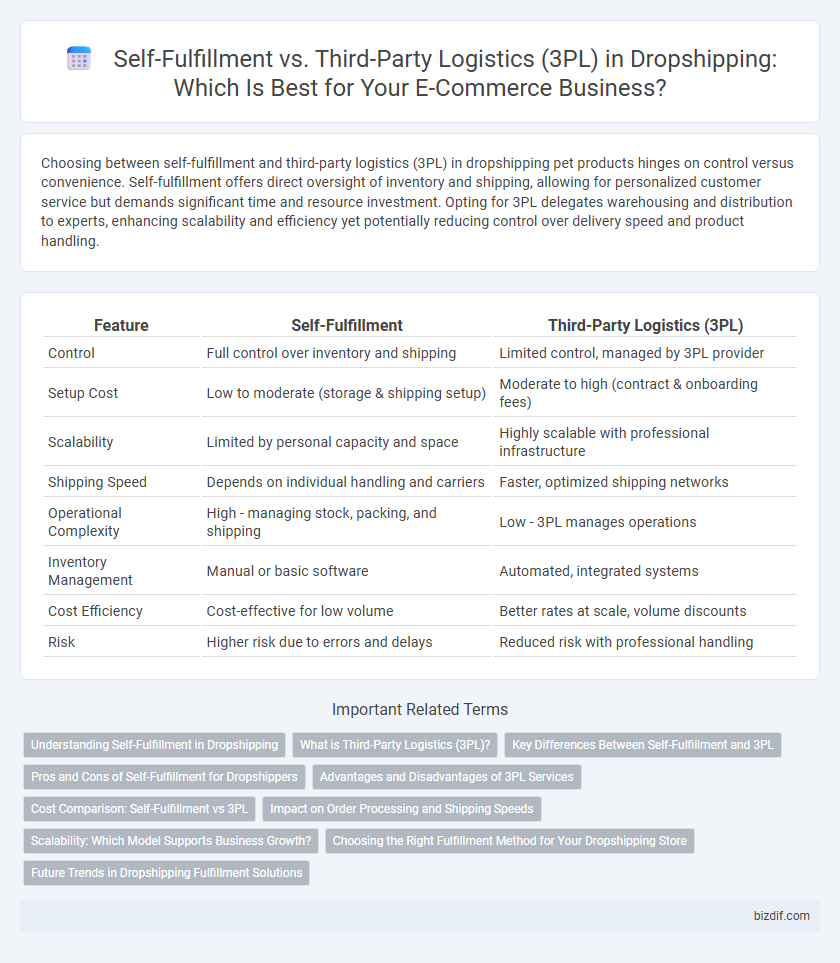 Self-Fulfillment vs. Third-Party Logistics (3PL) in Dropshipping: Which Is Best for Your E-Commerce Business?