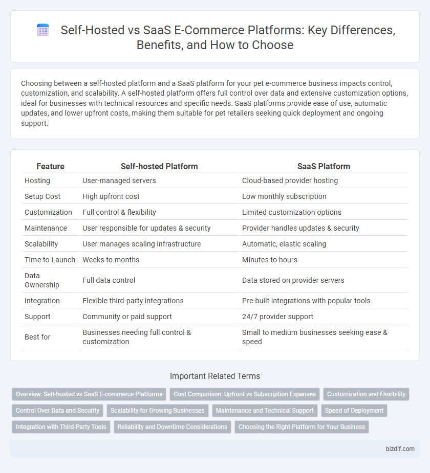 Self-Hosted vs SaaS E-Commerce Platforms: Key Differences, Benefits, and How to Choose