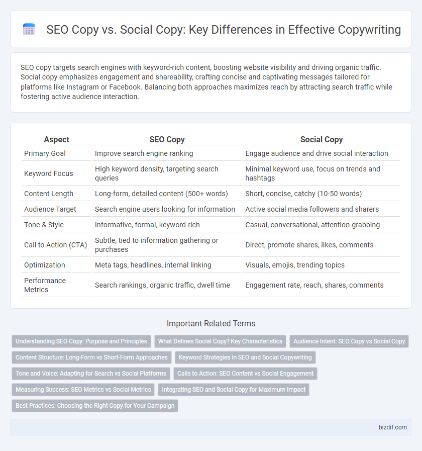 SEO Copy vs. Social Copy: Key Differences in Effective Copywriting