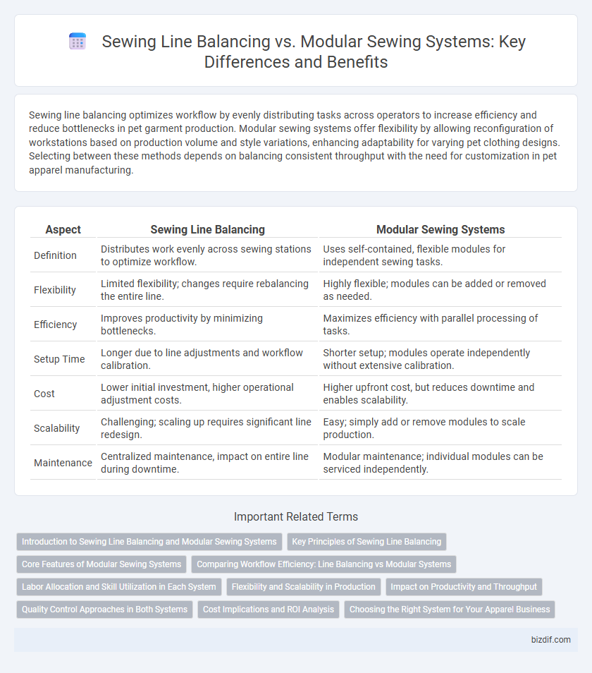 Sewing Line Balancing vs. Modular Sewing Systems: Key Differences and Benefits