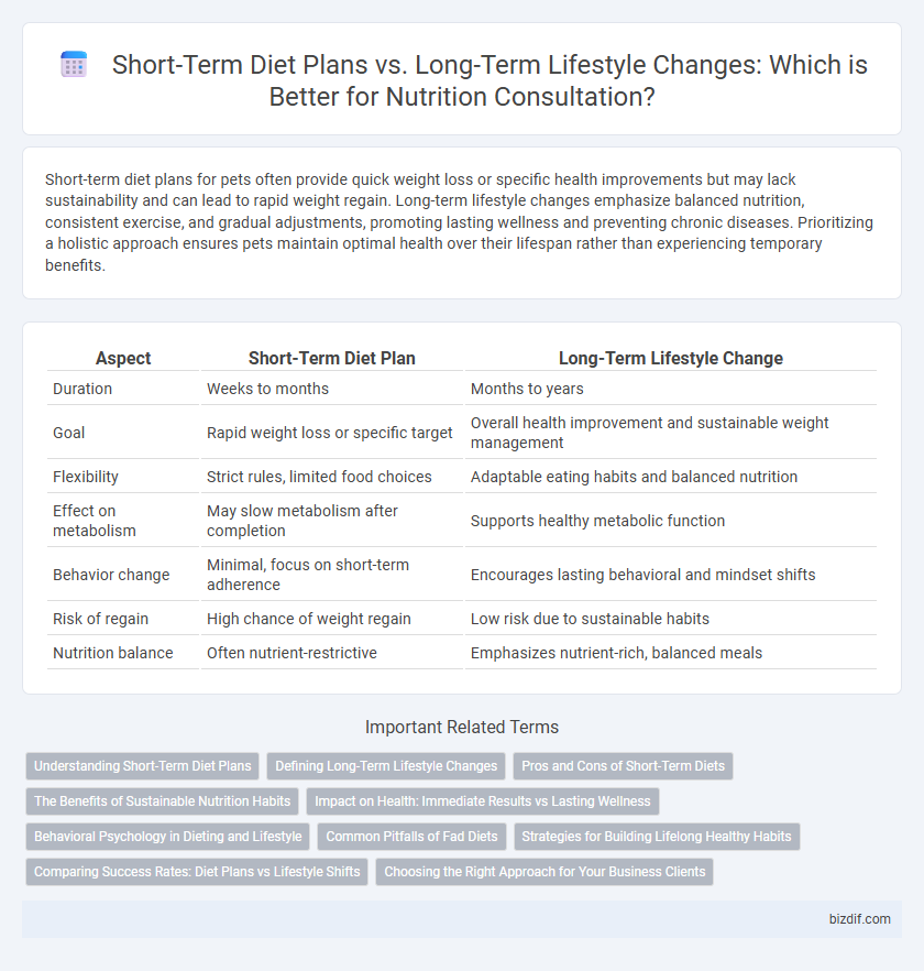 Short-Term Diet Plans vs. Long-Term Lifestyle Changes: Which is Better for Nutrition Consultation?