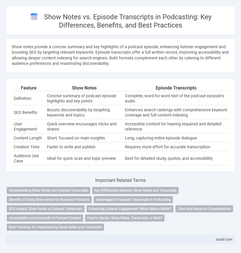 Show Notes vs. Episode Transcripts in Podcasting: Key Differences, Benefits, and Best Practices