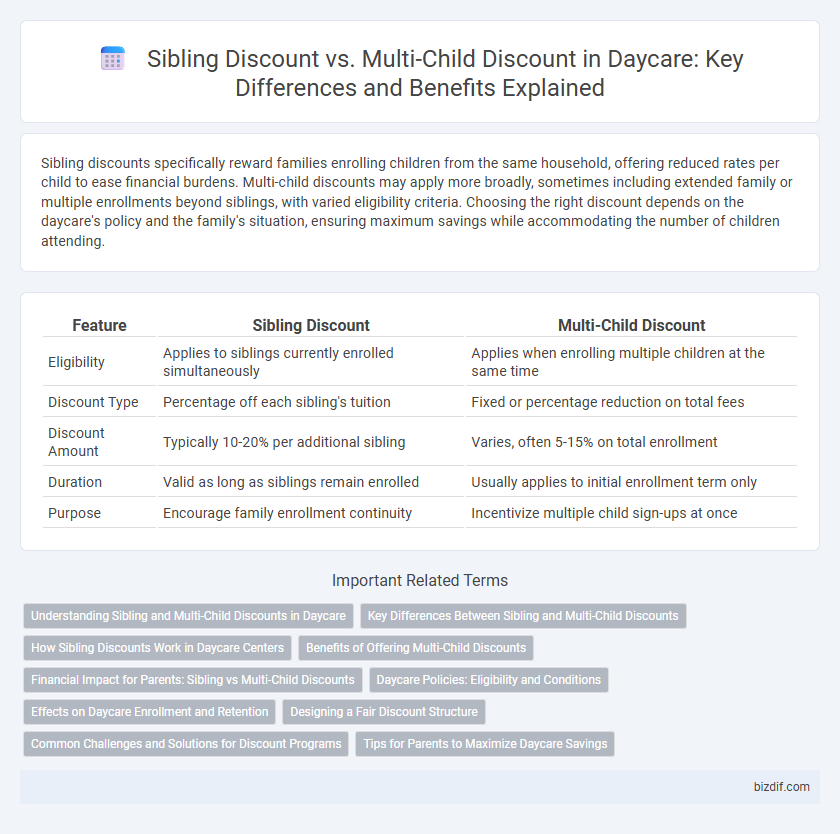 Sibling Discount vs. Multi-Child Discount in Daycare: Key Differences and Benefits Explained