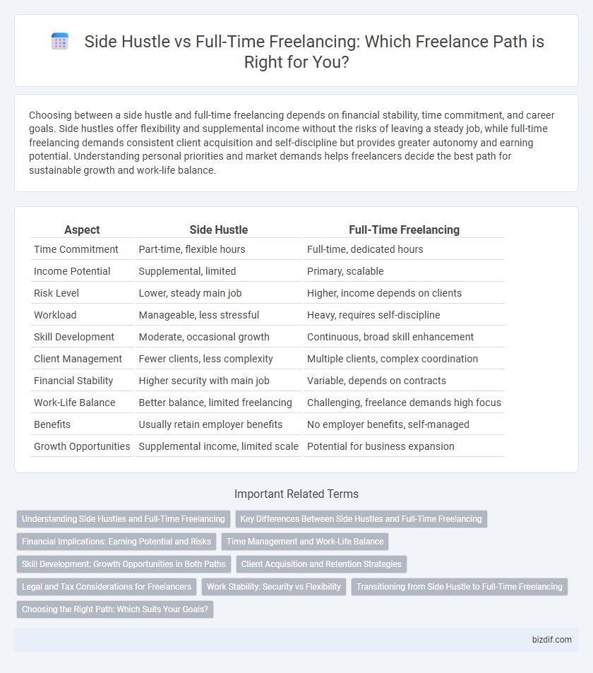 Side Hustle vs Full-Time Freelancing: Which Freelance Path is Right for You?