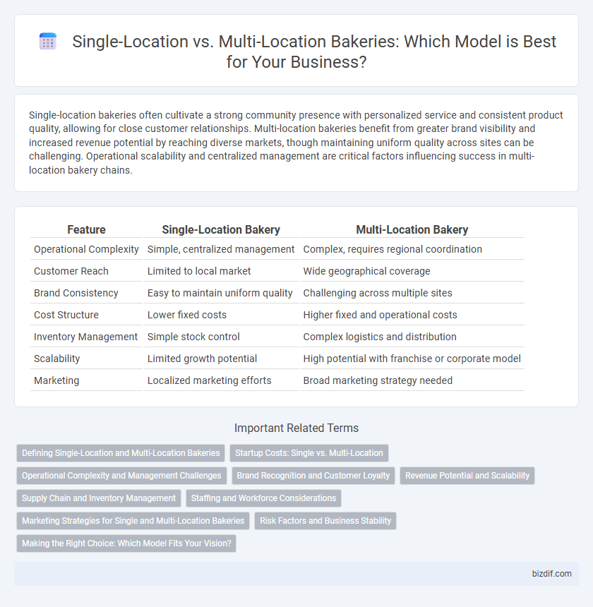 Single-Location vs. Multi-Location Bakeries: Which Model is Best for Your Business?