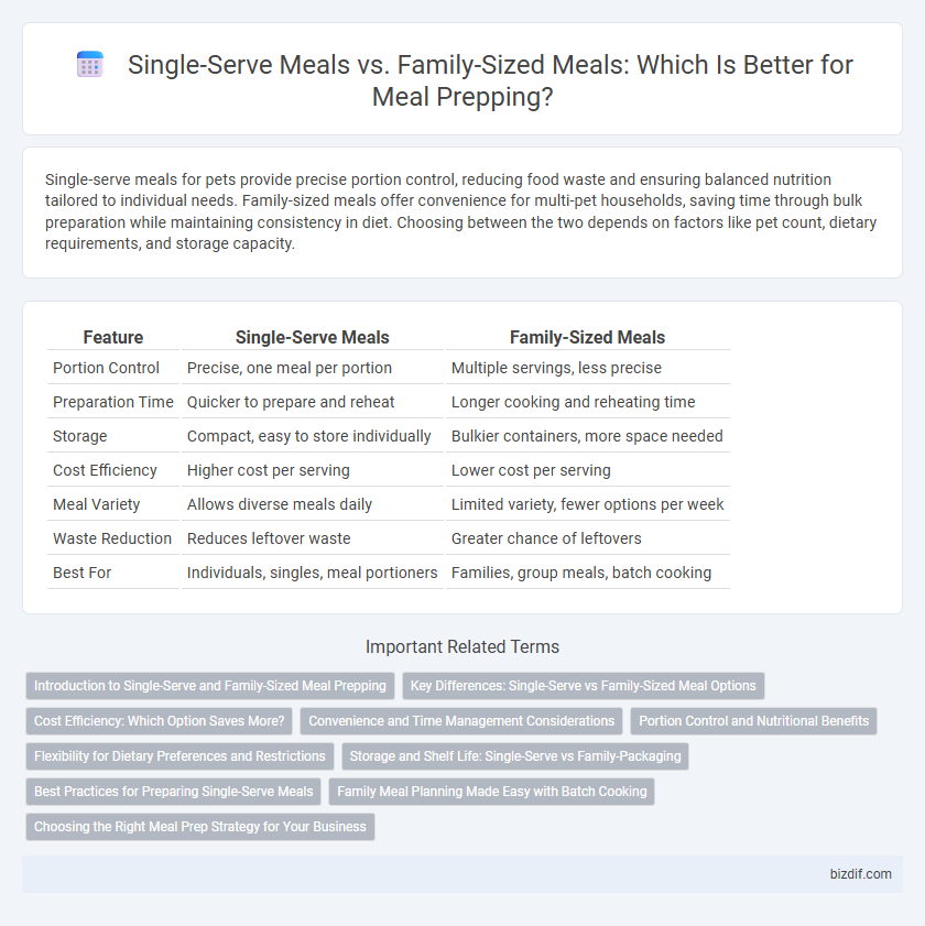 Single-Serve Meals vs. Family-Sized Meals: Which Is Better for Meal Prepping?