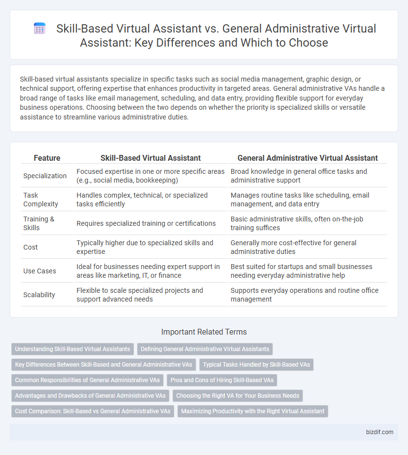 Skill-Based Virtual Assistant vs. General Administrative Virtual Assistant: Key Differences and Which to Choose