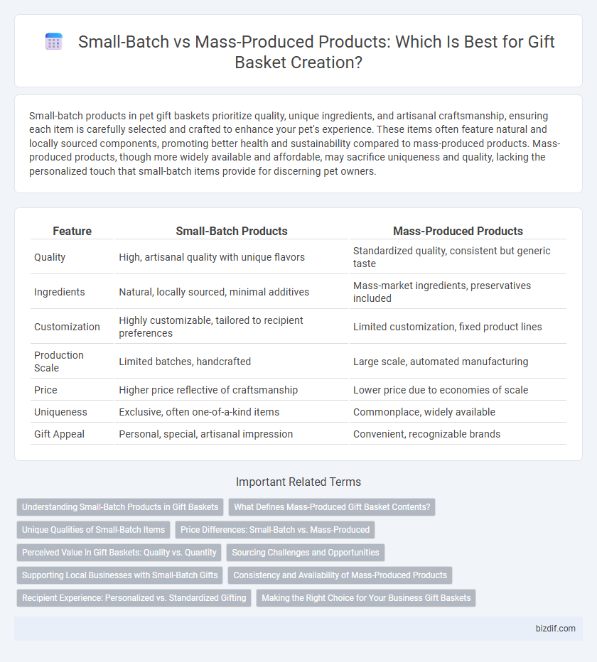 Small-Batch vs Mass-Produced Products: Which Is Best for Gift Basket Creation?
