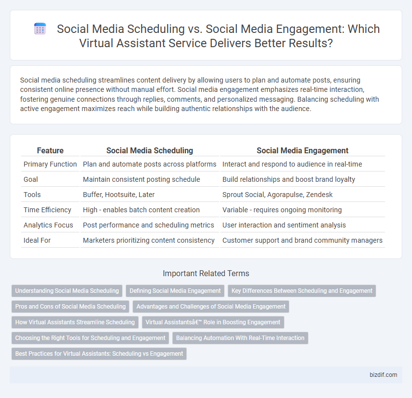Social Media Scheduling vs. Social Media Engagement: Which Virtual Assistant Service Delivers Better Results?