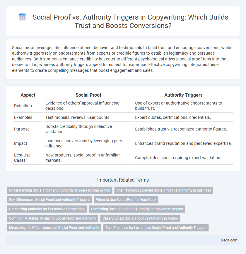 Social Proof vs. Authority Triggers in Copywriting: Which Builds Trust and Boosts Conversions?