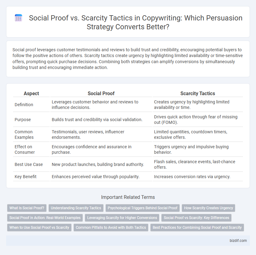 Social Proof vs. Scarcity Tactics in Copywriting: Which Persuasion Strategy Converts Better?