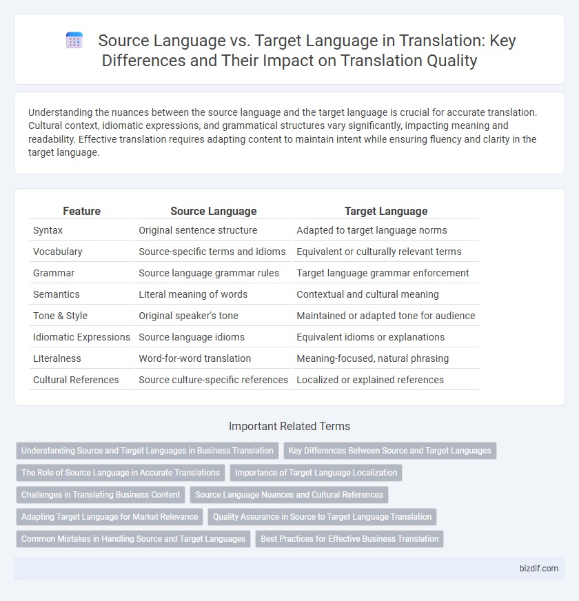 Source Language vs. Target Language in Translation: Key Differences and Their Impact on Translation Quality