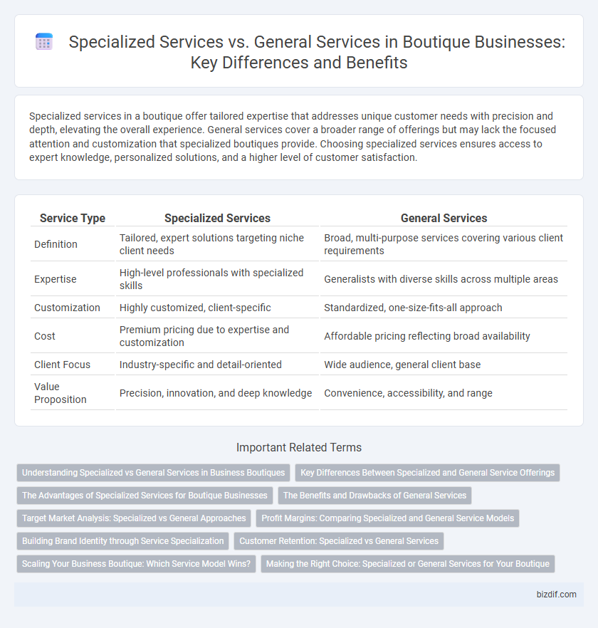 Specialized Services vs. General Services in Boutique Businesses: Key Differences and Benefits