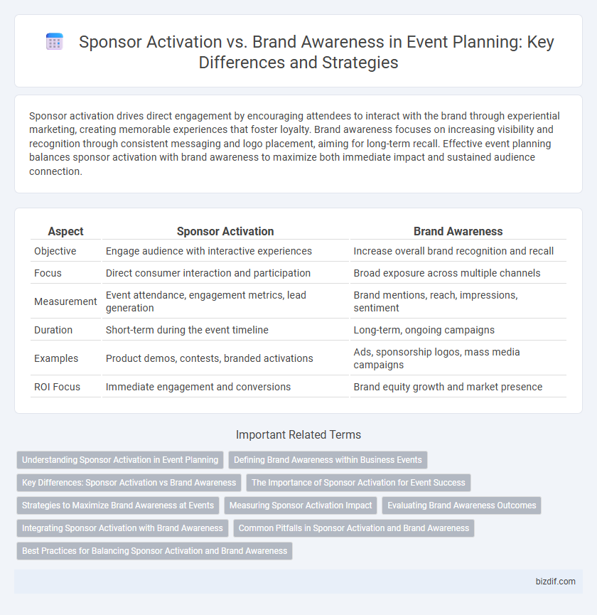 Sponsor Activation vs. Brand Awareness in Event Planning: Key Differences and Strategies