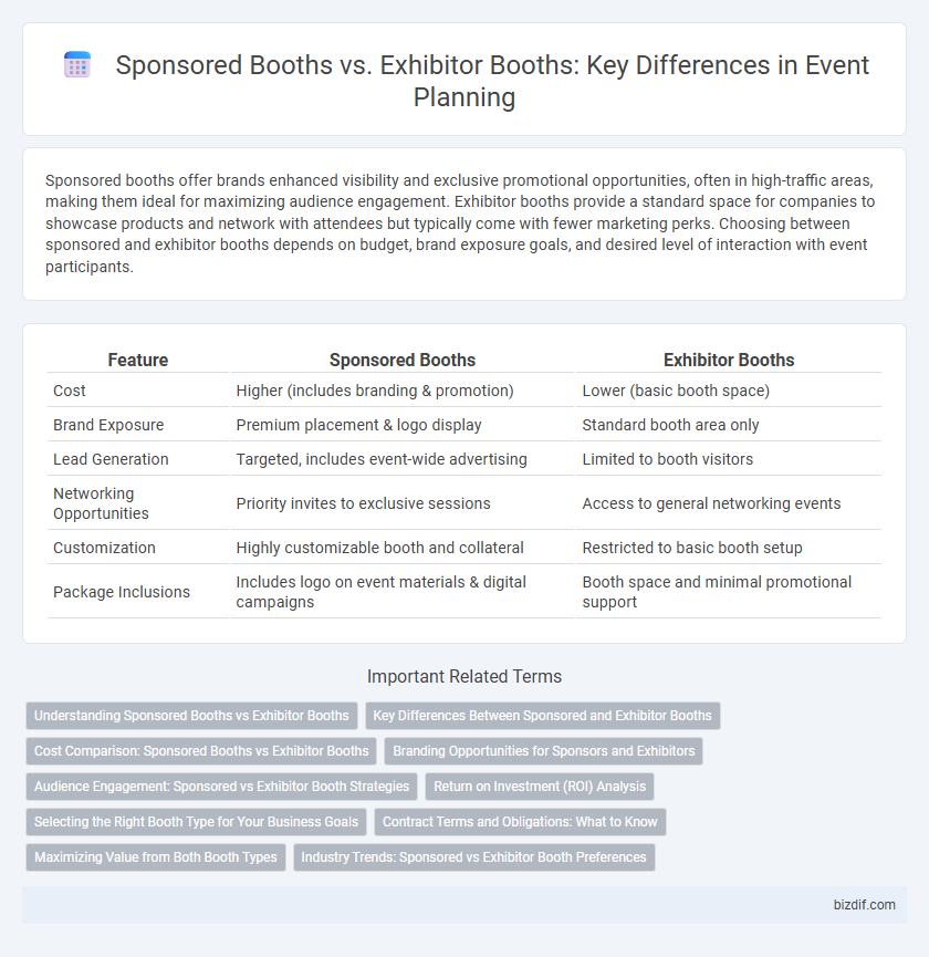 Sponsored Booths vs. Exhibitor Booths: Key Differences in Event Planning