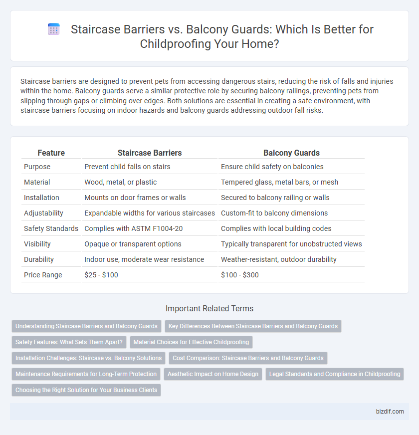 Staircase Barriers vs. Balcony Guards: Which Is Better for Childproofing Your Home?