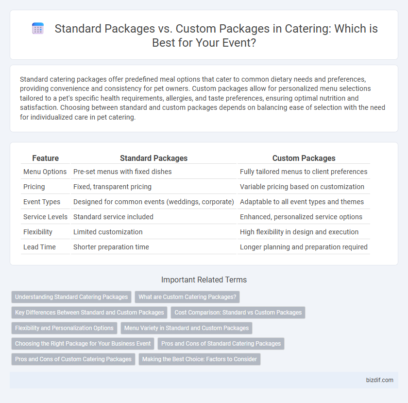 Standard Packages vs. Custom Packages in Catering: Which is Best for Your Event?