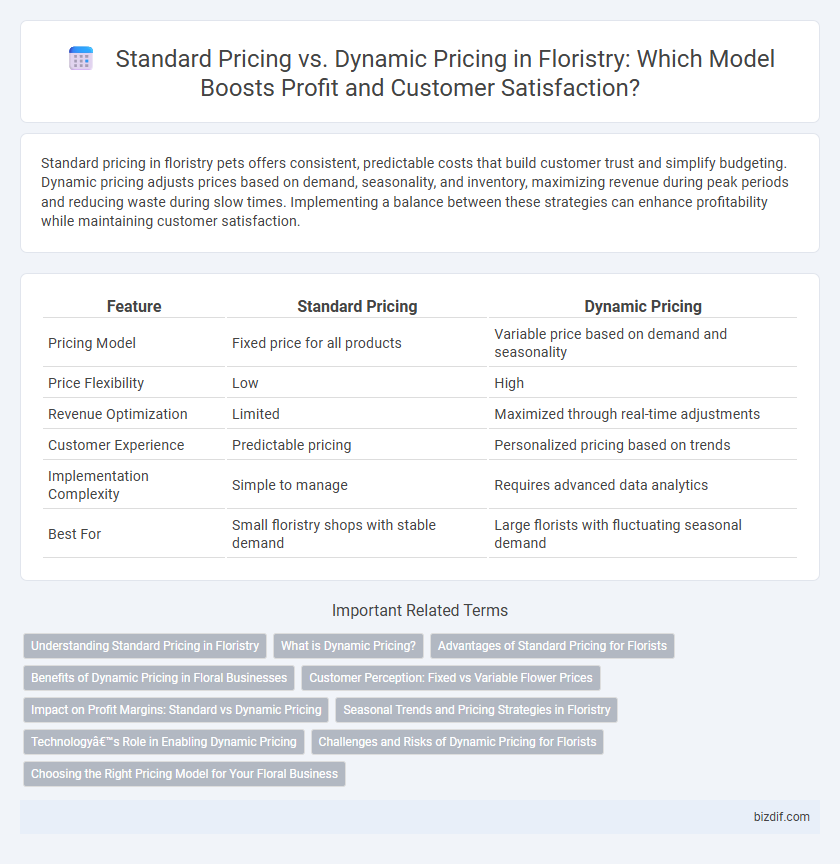 Standard Pricing vs. Dynamic Pricing in Floristry: Which Model Boosts Profit and Customer Satisfaction?