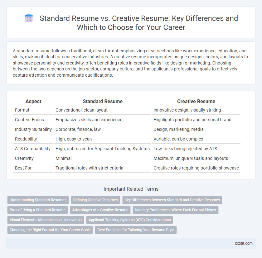 Standard Resume vs. Creative Resume: Key Differences and Which to Choose for Your Career