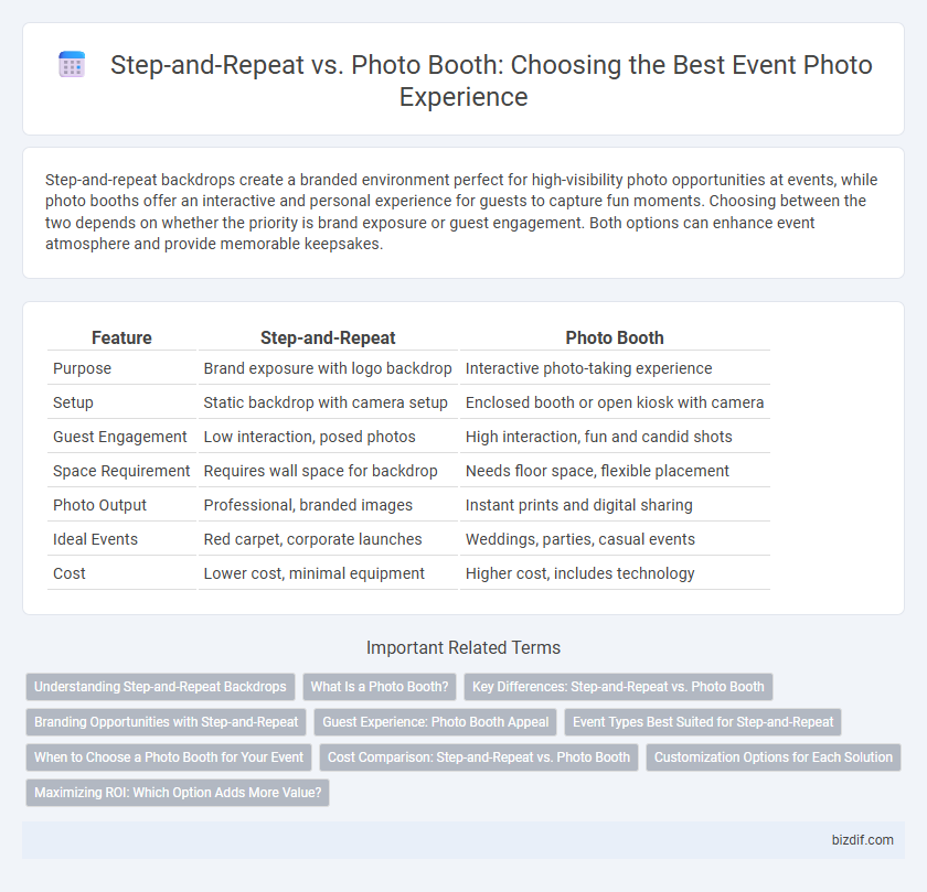 Step-and-Repeat vs. Photo Booth: Choosing the Best Event Photo Experience