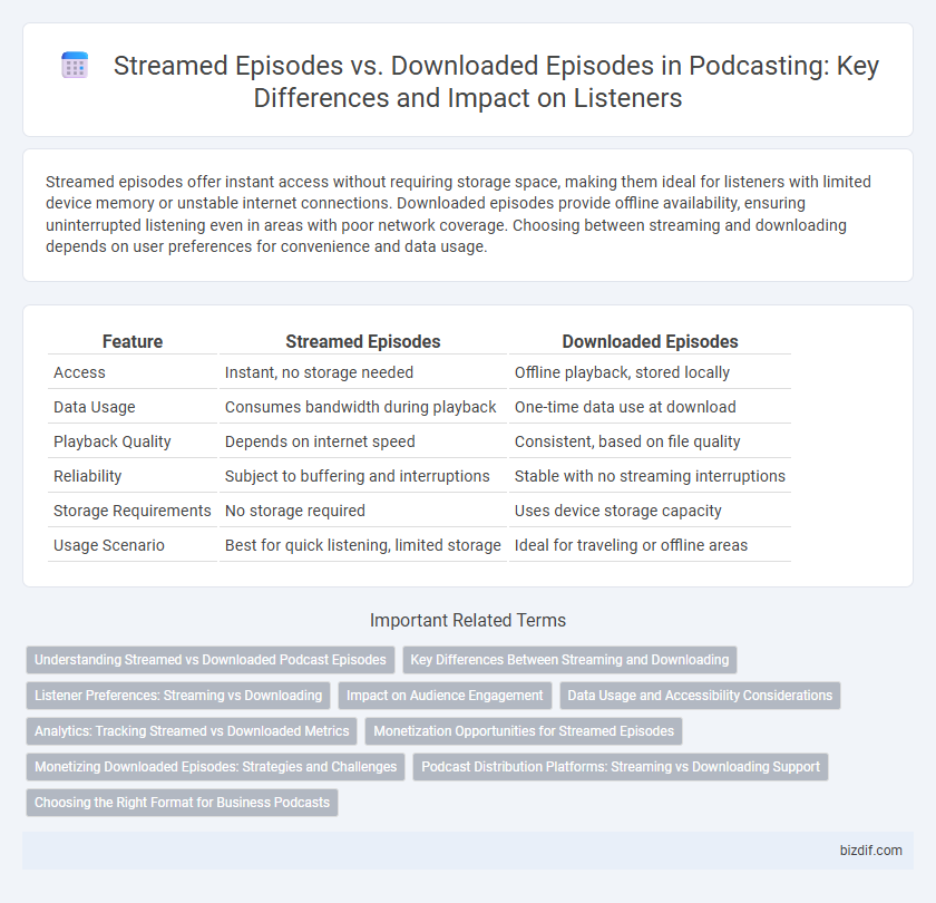 Streamed Episodes vs. Downloaded Episodes in Podcasting: Key Differences and Impact on Listeners