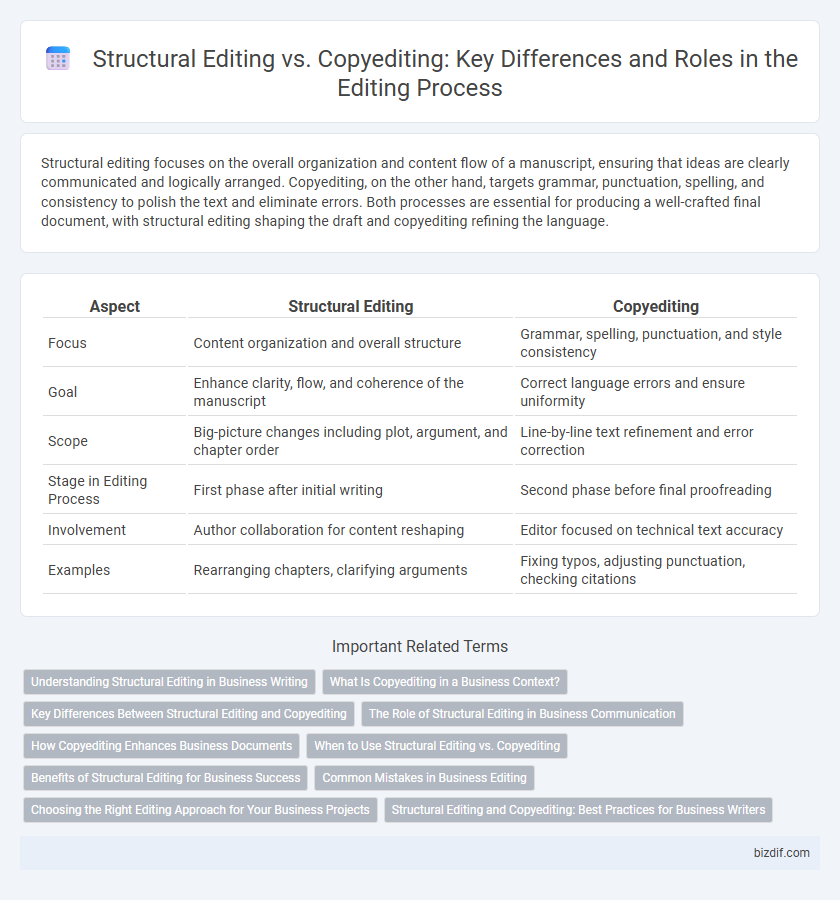 Structural Editing vs. Copyediting: Key Differences and Roles in the Editing Process