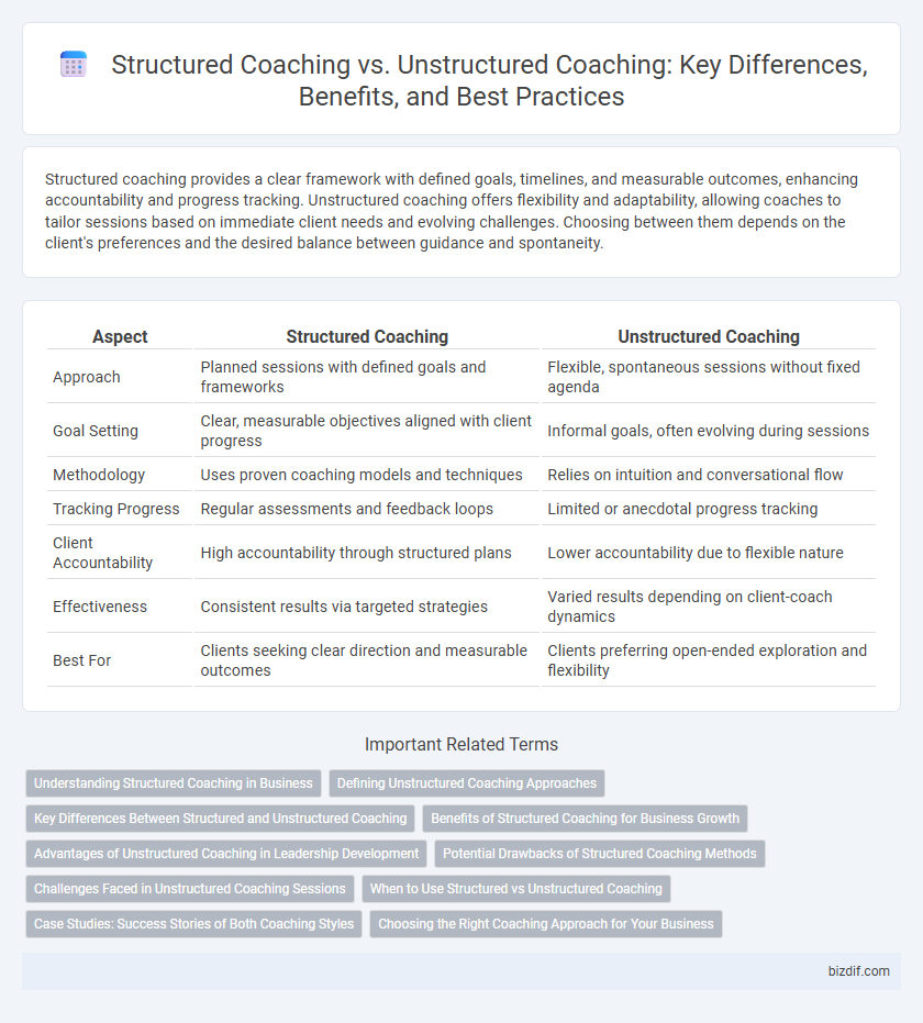 Structured Coaching vs. Unstructured Coaching: Key Differences, Benefits, and Best Practices